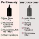 Product Pet Honesty's Hip + Joint Bone Broth + Glucosamine Oil For Dog 12 Fl Oz
