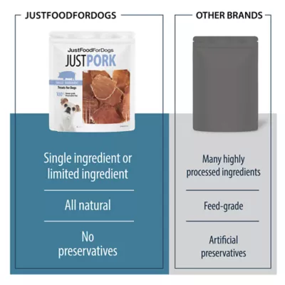 Product JustFoodForDogs Just Pork Single Ingredient All Life Stages Dog Treats