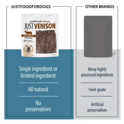 Product JustFoodForDogs Just Venison Single Ingredient All Life Stages Dog Treats