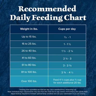 Product Blue Buffalo Wilderness Nature's Evolutionary Diet Adult Dog Dry Food - Grain Free, Salmon