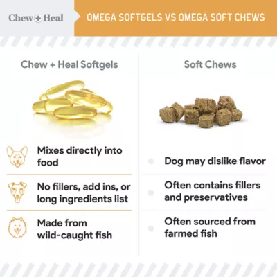 Product Chew + Heal Wild-Caught Omega-3 Skin & Coat Softgels for Dogs