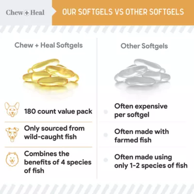 Product Chew + Heal Wild-Caught Omega-3 Skin & Coat Softgels for Dogs