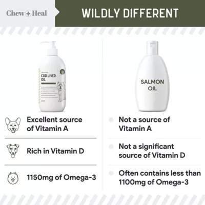 Product Chew + Heal Wild-Caught Icelandic Cod Liver Oil Skin & Coat Supplement for Dogs