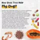 Product Healthy Pup Multi Max Multifunctional Daily Support Soft Chews for Dogs