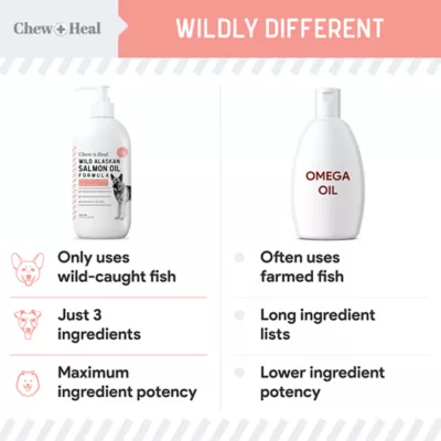 Product Chew + Heal Wild Alaskan Omega Salmon Oil Formula Skin & Coat Liquid Supplement for Dogs, 16-fl oz