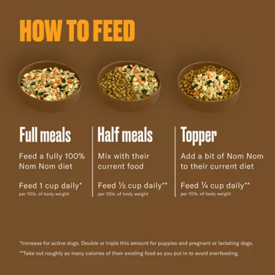 Product NOM NOM All Life Stages Frozen Dog Food - Chicken