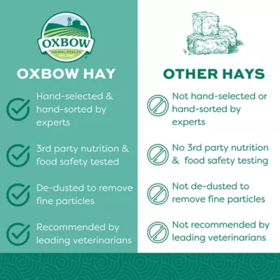 Product Oxbow Western Timothy Hay