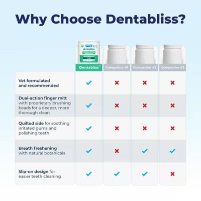 Product Vetnique Labs Dentablis™ Daily Dental Finger Mitts for Dogs and Cats, 50 counts