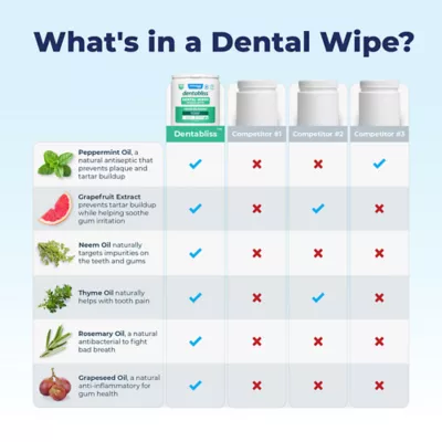 Product Vetnique Labs Dentablis™ Daily Dental Finger Mitts for Dogs and Cats, 50 counts