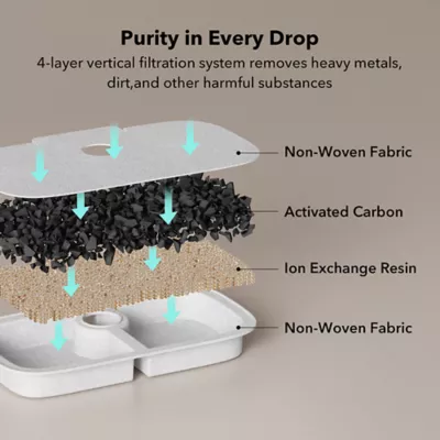 Product PETLIBRO Dockstream Replacement Filter