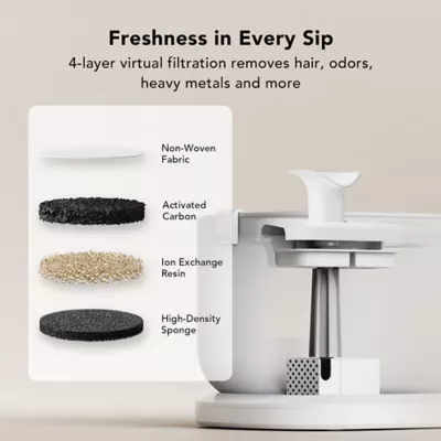 Product PETLIBRO Dockstream Wireless Pump Water Fountain