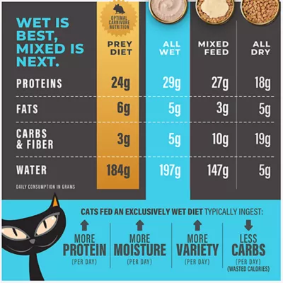 Product Tiki Cat® Solutions™ Liquid Meal Replacer - Tuna in Goat's Milk, 6 Oz