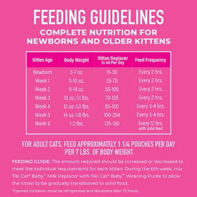 Product Tiki Cat - Kitten, Baby Milk Replacer, Goat's Milk, 6 OZ