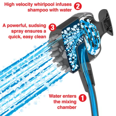 Product Oxygenics, PawSpa, SuperWashPro 3 Setting Pet Washer