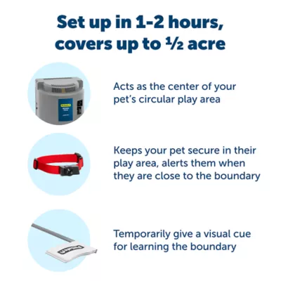 Product PetSafe® Wireless Containment System
