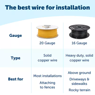 Product PetSafe® Solid Copper 16 Gauge Wire