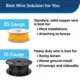 Product PetSafe® Stubborn Dog In-Ground Fence Kit