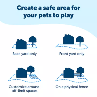 Product PetSafe® Basic In-Ground Fence