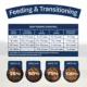 Product Natural Balance Health Protection Puppy Dry Dog Food - Chicken, Brown Rice & Pumpkin