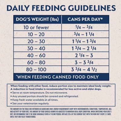 Product Natural Balance Limited Ingredient Pate Variety Pack Adult Wet Dog Food - Duck & Chicken, 12 Count
