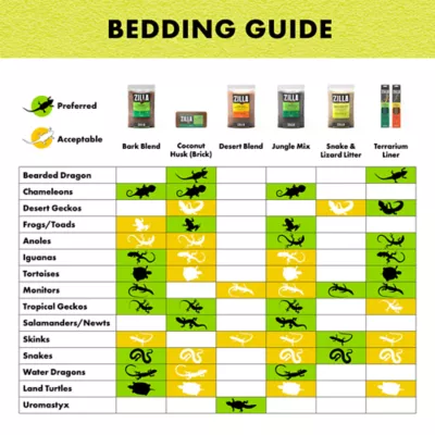 Product Zilla® Jungle Mix Substrate