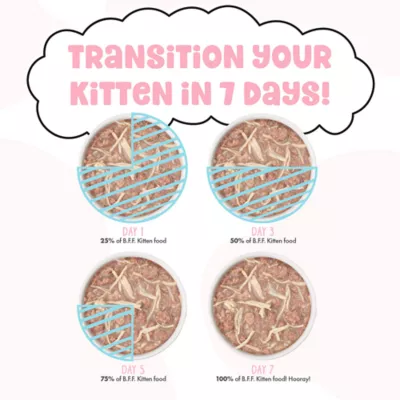 Product B.F.F. Kitten! Kitten Me Softly - Kitten, Wet Food, Variety Pack, 12 CT, 33.6 OZ