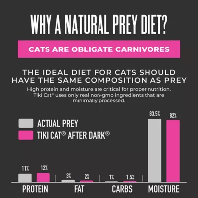 Product Tiki Cat - Adult, Wet Food, After Dark, Shreds, Rabbit & Chicken Liver, In Broth, 3 OZ