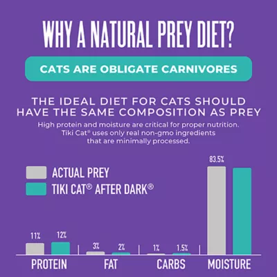 Product Tiki Cat - Adult, Wet Food, After Dark, Pate, 5.5 OZ