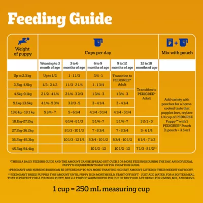 Product Pedigree Dry Puppy Food - Chicken, Rice and Vegetables Recipe