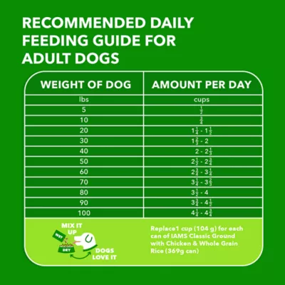 Product IAMS Proactive Health Dog Food Beef and Rice