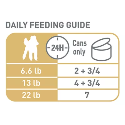 Product Royal Canin Breed Health Nutrition Poodle Adult Wet Dog Food - 3 oz (6 Count)