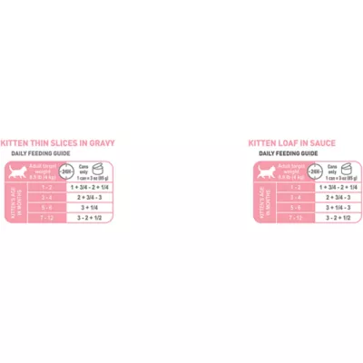 Product Royal Canin Kitten Wet Food - Texture Variety Pack, 12 Ct, 2.2 Lb