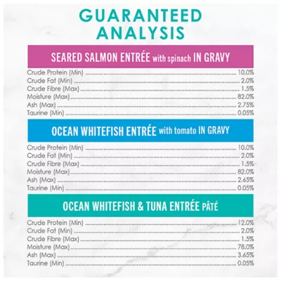 Product Fancy Feast Petite Wet Cat Food - Seafood 24 Count