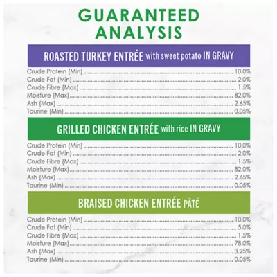 Product Fancy Feast Wet Cat Food Petites - Poultry Favourites Variety Pack, 24 ct