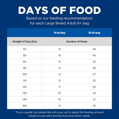Product Hill's® Science Diet® Large Breed Senior 6+ Dry Dog Food - Chicken Recipe