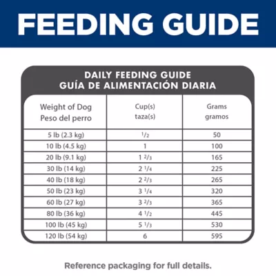 Product Hill's® Science Diet® Adult Dry Dog Food - Lamb & Brown Rice