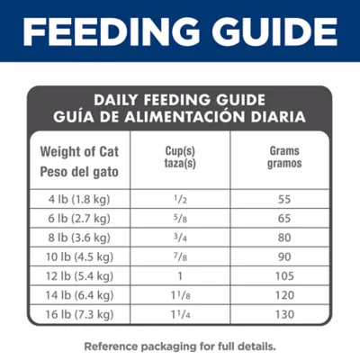 Product Hill's® Science Diet® Indoor Senior 11+ Dry Cat Food - Chicken