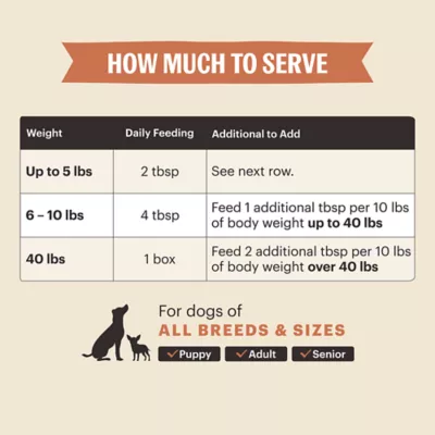 Product The Honest Kitchen Pour Overs Immune Support All Life Stages Wet Dog Food Topper - Beef Stew