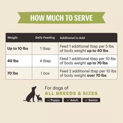 Product The Honest Kitchen Pour Overs Hip & Joint All Life Stages Wet Dog Food Topper - Chicken Stew