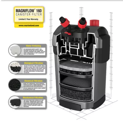 Product Marineland Magniflow Canister Filter