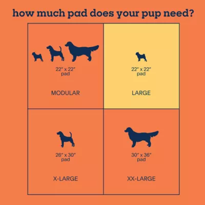 Product Pet Life Unlimited Smart Pads Pro Dog Pads, Large