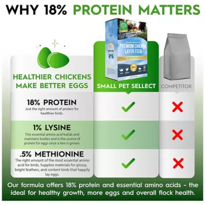 Product Small Pet Select Chicken Layer Feed Pellets 18%