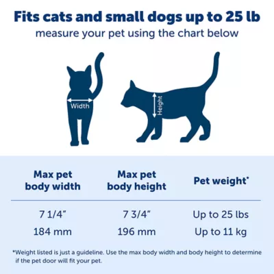 Product PetSafe Big Cat Pet Door