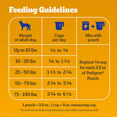 Product Pedigree High Protein Adult Dog Food Beef and Lamb 44 LB