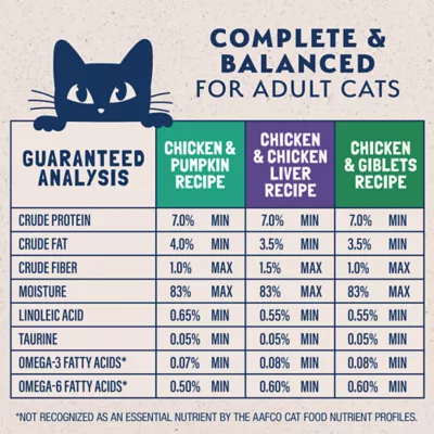 Product Natural Balance Original Ultra Wet Cat Food Platefulls - Variety Pack, 12 ct