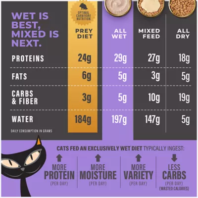 Product Tiki Cat® Solutions™ Mousse Wet Cat Food - Light, 2.4 Oz