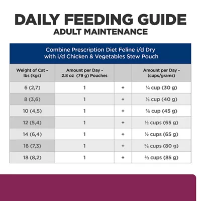 Hill's Prescription Diet i/d Digestive Care All Life Stages Wet