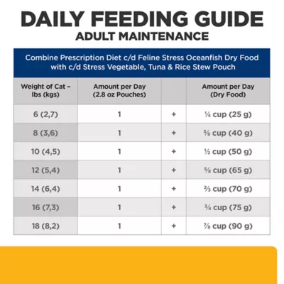 Product Hill's Prescription Diet c/d Stress Urinary Care All Life Stages Wet Cat Food