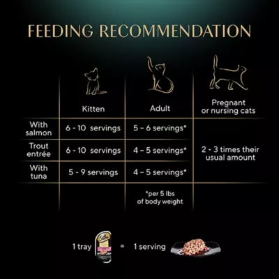 Product SHEBA Wet Cat Food, Salmon, Tuna, Trout, Variety Pack, 24 CT, 31.7 OZ