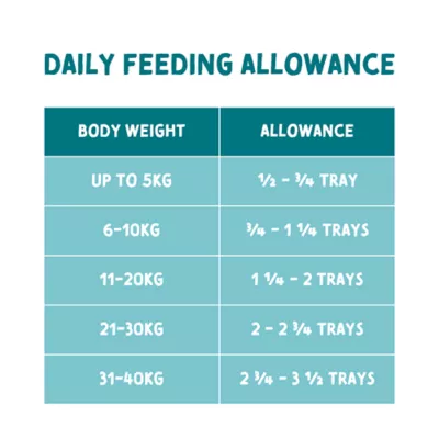 Product Naturo Adult Dog Wet Food - Lamb with Rice and Vegetables